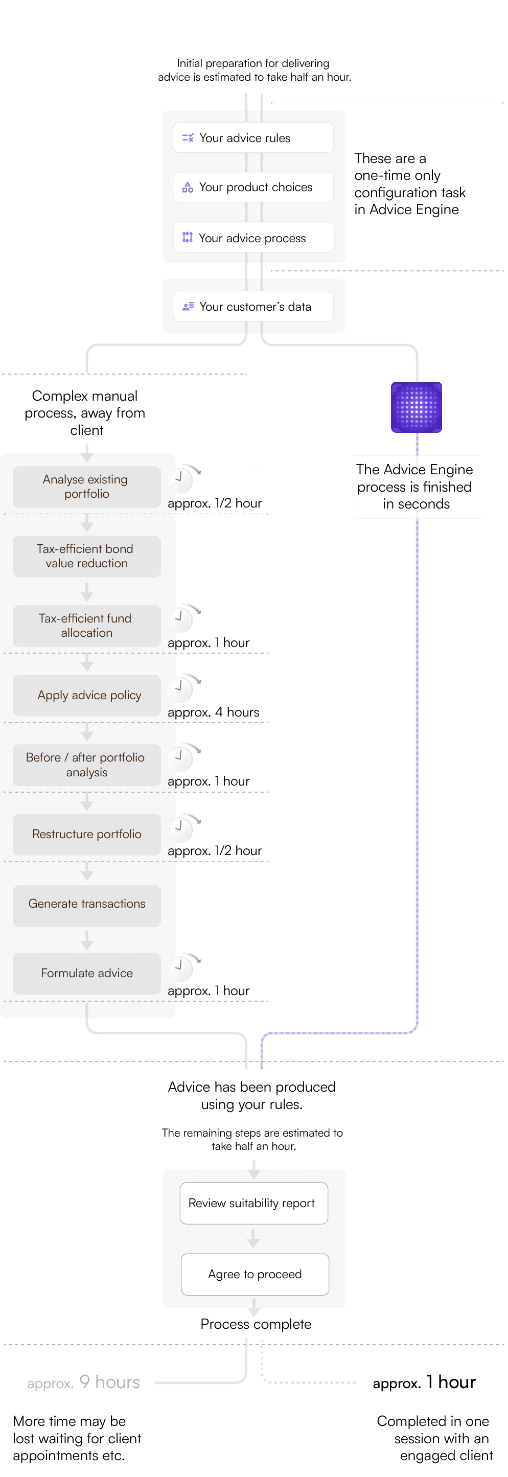 Ae automation difference