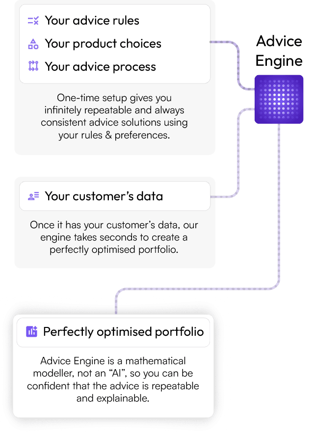 Ae casestudy engine in use