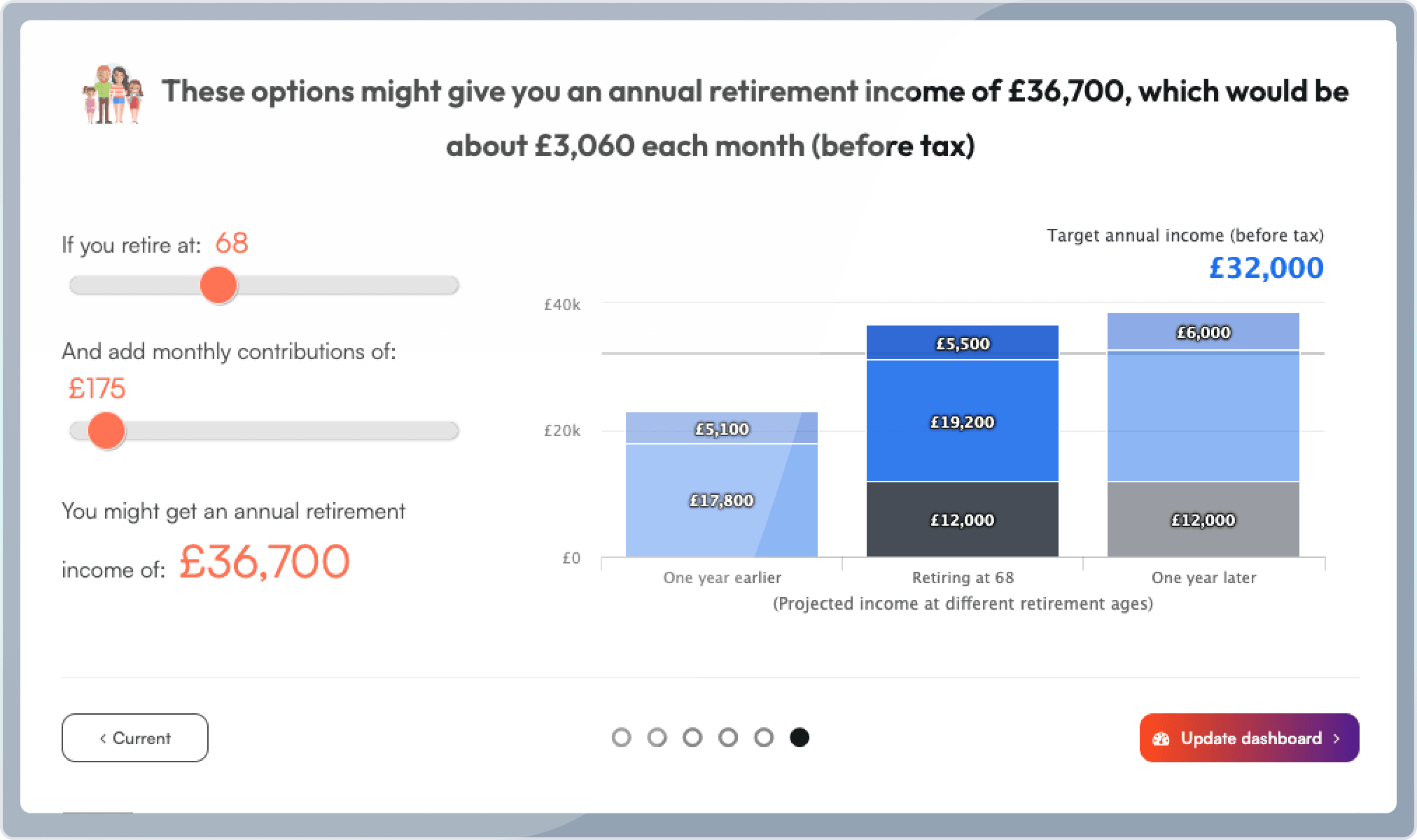 Advice club spotlight pension